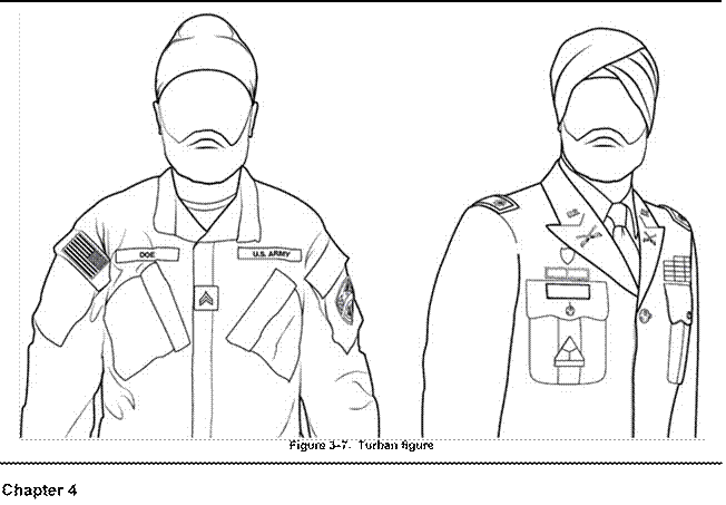 AR 670-1 Wear And Appearance Of Army Uniforms And Insignia